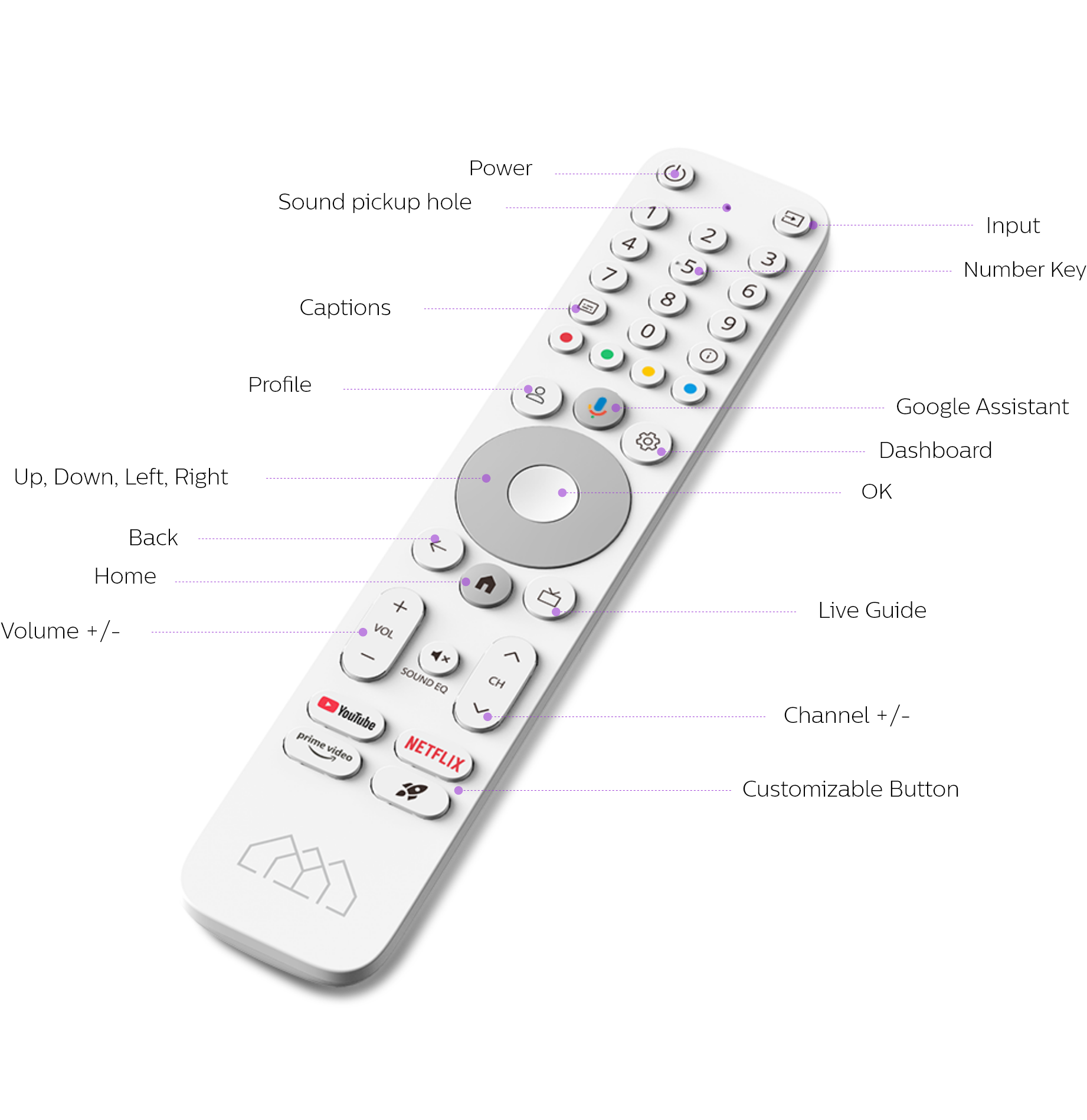Homecast Remote Homatics Premium Remote - Ultimate Control for Your Smart Home Experience