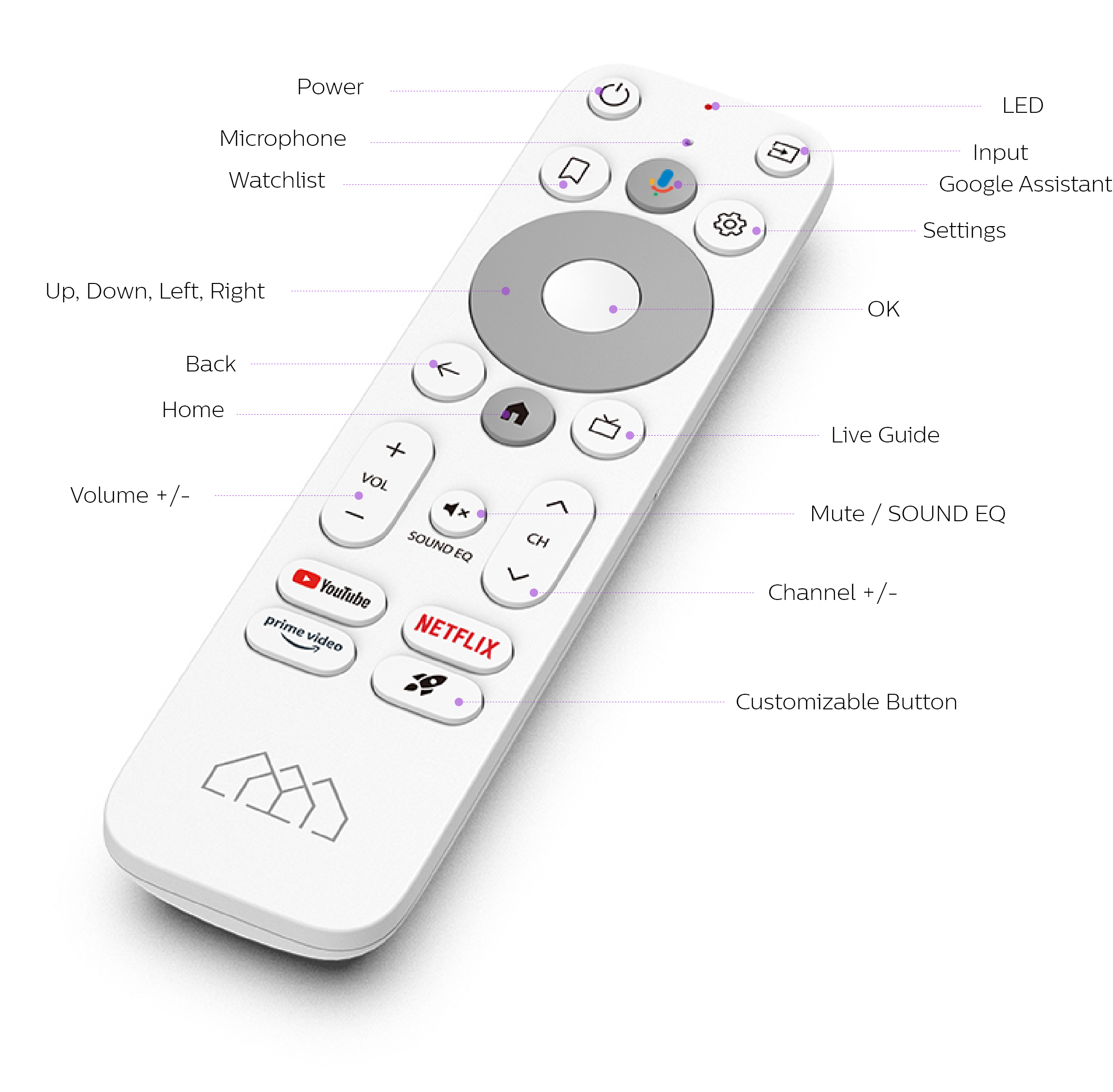 Homatics Standard Remote: Effortless Control for Smart Home Entertainment