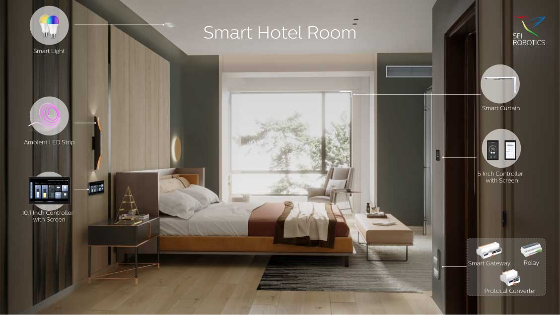 Homaa Function In House Homa App & Homa TV - Smart Home Solutions | Seamless Control & Advanced ...